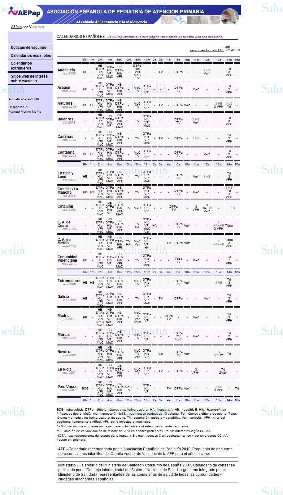 Cache grafica http://www.aepap.org/vacunas/calvaces.htm  