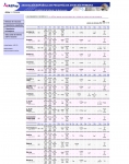 Captura de http://www.aepap.org/vacunas/calvaces.htm